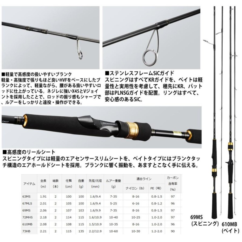 シマノ シーバスロッド ディアルーナ S96M 23年モデル