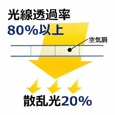 UEXC 保温被覆資材 サニーコートソフト　幅200cm×長さ100m　お得な2本セット