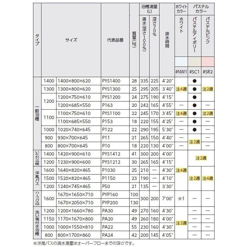 TOTO ポリバス 1400サイズ PYS1402 R/L 二方半エプロン バスタブ 浴槽 | LINEショッピング