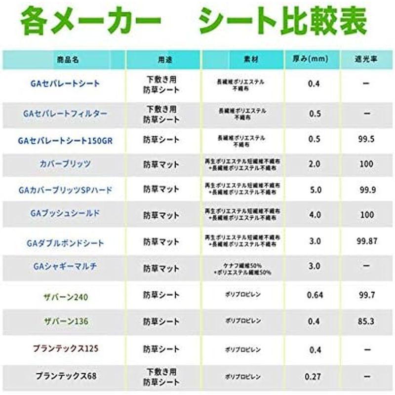 デュポン 曝露約3?5年 プランテックス 125BB 防草シート 2m × 50m ブラウン ブラック 雑草対策 草取り グリーンフィールド