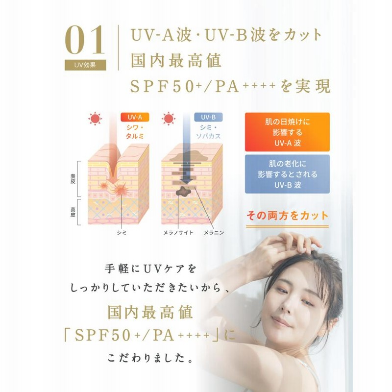 日焼け止め スプレー FRAGRANCE UV CUT SPRAY フレグランスUVカットスプレー レカルカ Lekarka UVスプレー SPF50＋ PA++++ ギフト 誕生日 プレゼント