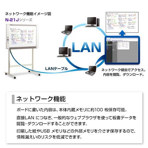 プラス ネットワークボード スタンドセット ボード2面 N-21J-ST