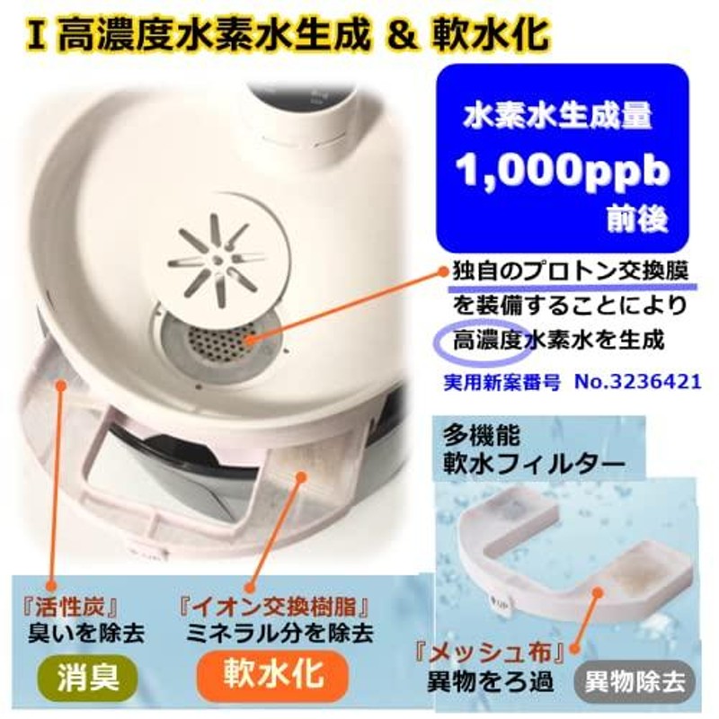 アウター ジャケット 高濃度 水素水生成器 ペット用「ワンにゃん＆水素