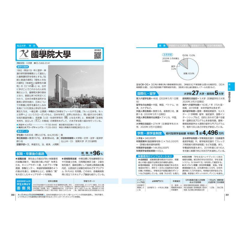 大学受験案内2022年度用