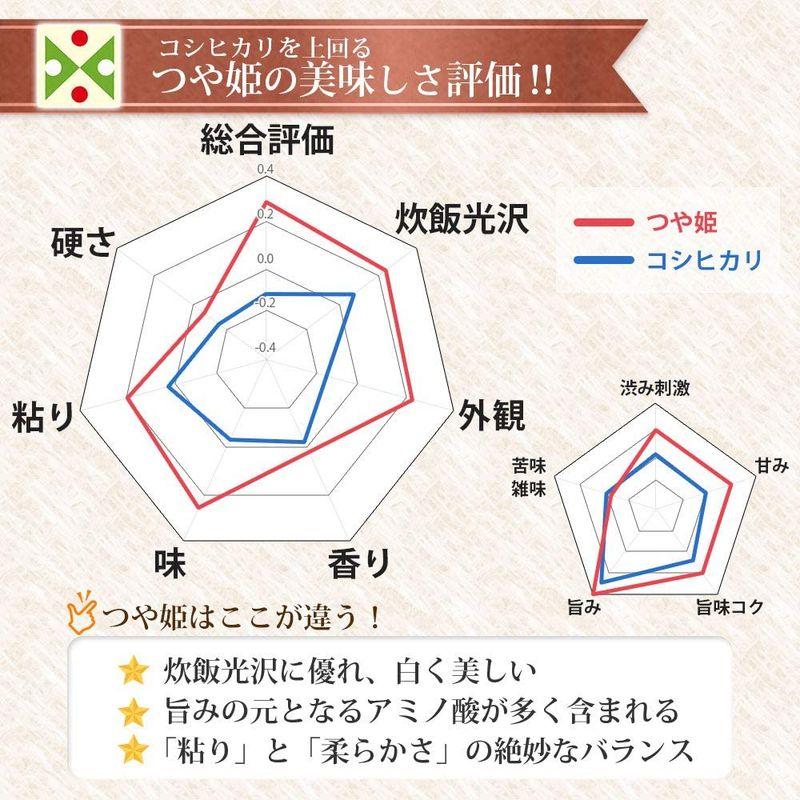 精米 無洗米 つや姫 2kg 山形県産 令和4年産