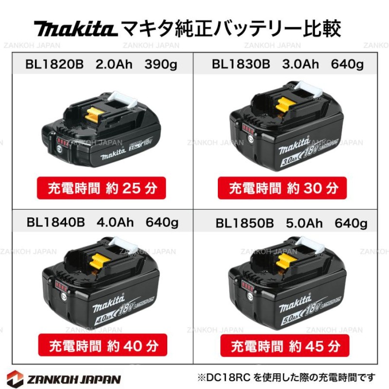 マキタ バッテリー 充電器 セット 18V 純正 BL1850B ＆ DC18SD MAKITA