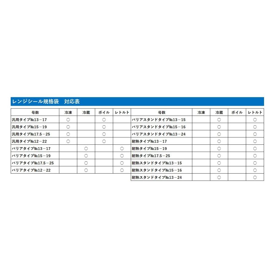 レンジシールFK 汎用タイプNo.12 2,000枚 福助工業