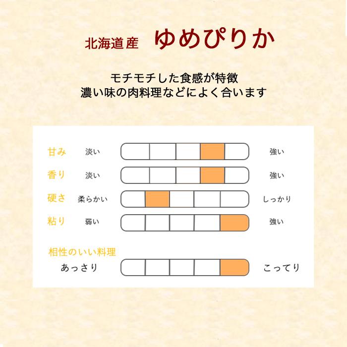 ゆめぴりか 10.5kg 5.25kg×2 令和4年産 北海道産 米 お米 白米 おこめ 精米 単一原料米 ブランド米 10.5キロ 送料無料 国内産 国産