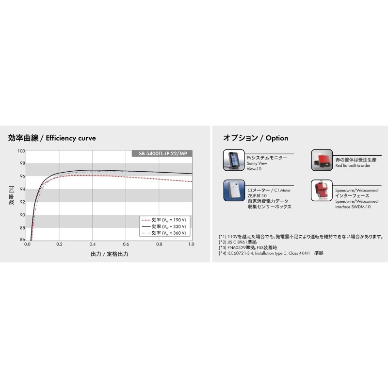 単相5.4kW】SMA パワコン SB5400TL-JP-22/MP | LINEショッピング