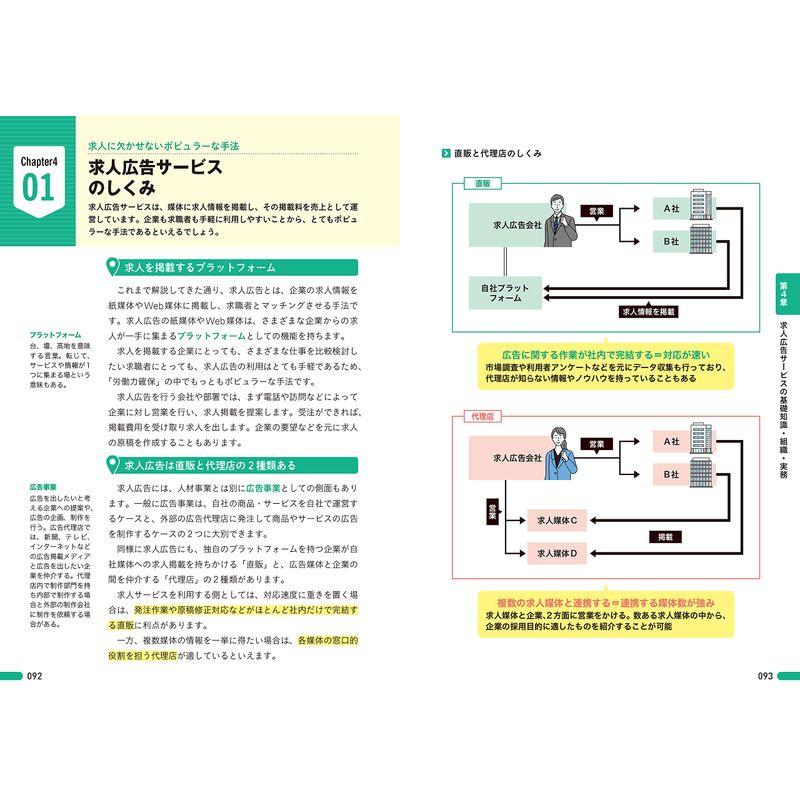 図解即戦力 人材ビジネスのしくみと仕事がこれ1冊でしっかりわかる教科書