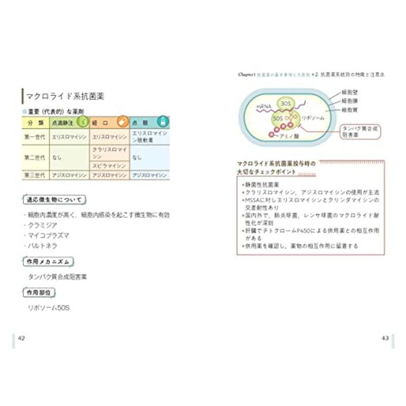 眼科抗菌薬 適正使用マニュアル