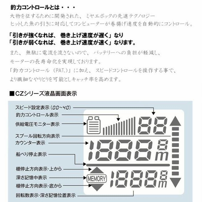 電動リール COMMAND Z-10HP 24V ミヤエポック | LINEブランド