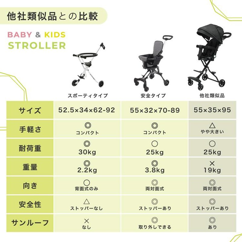 ベビーカー b型 軽量 コンパクト 折りたたみ 3輪 4輪 バギー型 軽い サンルーフ付き ハンディー おしゃれ 持ち運び お出かけ |  LINEブランドカタログ