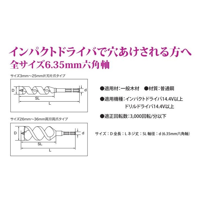 STAR-M スターエム】木工用ドリル No.7L インパクトビットロング 6〜12mm 全長210〜270mm [7L-060]〜[7L-120]  | LINEショッピング