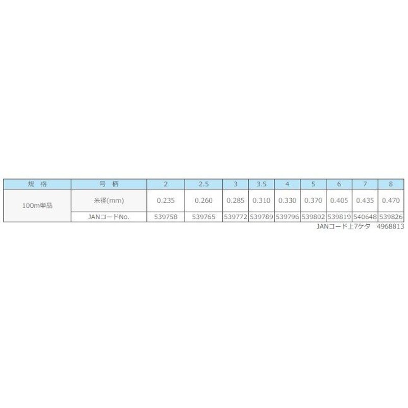 サンライン アジーロ 船ハリス SV-1 3号 100m フロロカーボンハリス メール便可 釣具 LINEショッピング