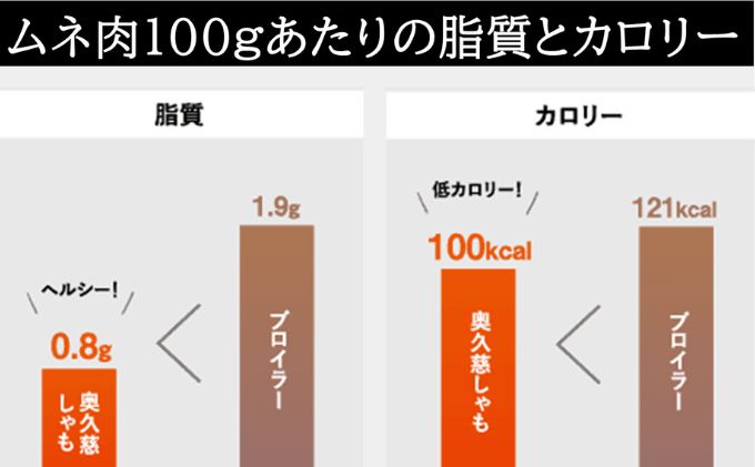 奥久慈 しやも肉 詰合せ スライス ササミ お肉 鶏肉 軍鶏 ささみ もも肉 むね肉