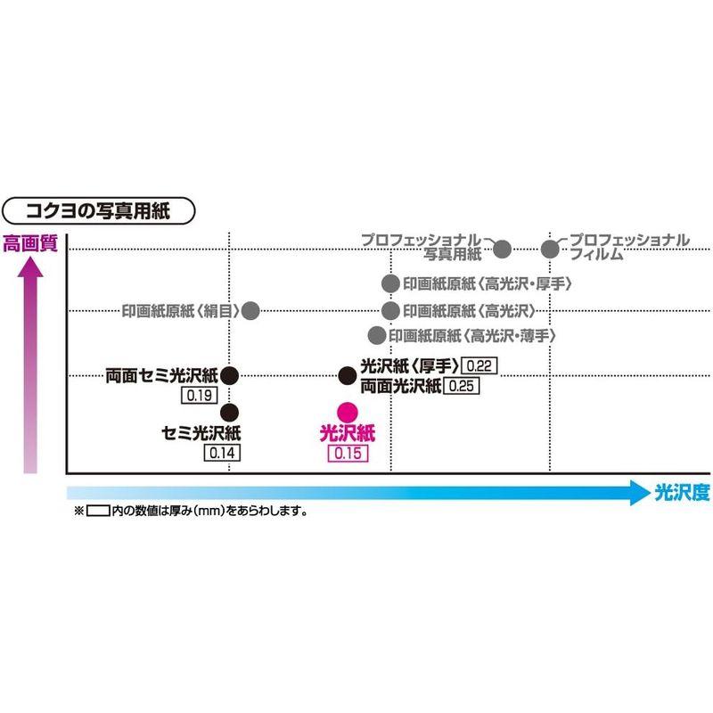 コクヨ インクジェットプリンタ用紙 写真用紙 光沢紙 A4 100枚 KJ-G14A4-100