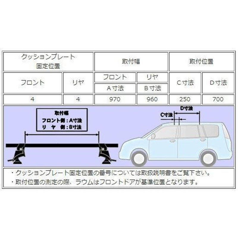 ラウム NCZ2#(H15.5〜H23.10) ルーフレール無車 タフレック キャリア+