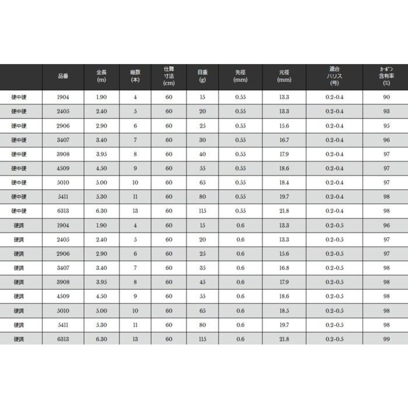 宇崎日新 エアステージ 白梅 (はくばい) 硬硬調 3.35m / 清流竿 / 釣具 / nissin (SP) | LINEブランドカタログ