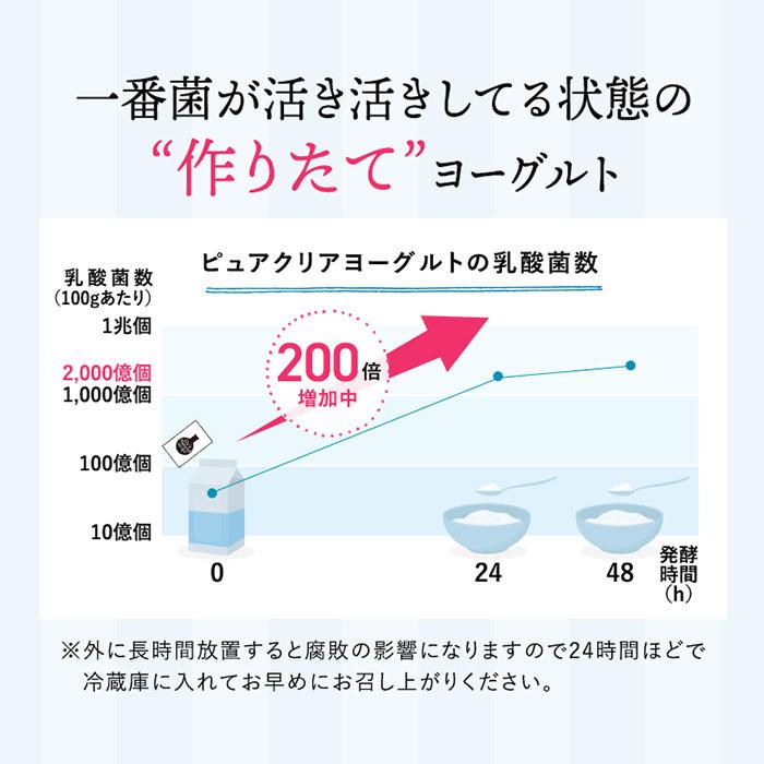 ボタニカルライフプロテイン ピュアクリアヨーグルト[1g 8包入り] ヨーグルト 種菌 たね菌