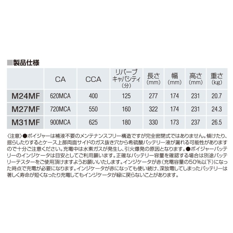 ACDelco M31MF [数量限定]決算セール ACデルコ ACDELCO ディープサイクルバッテリー Voyager ボイジャー マリン用バッテリー