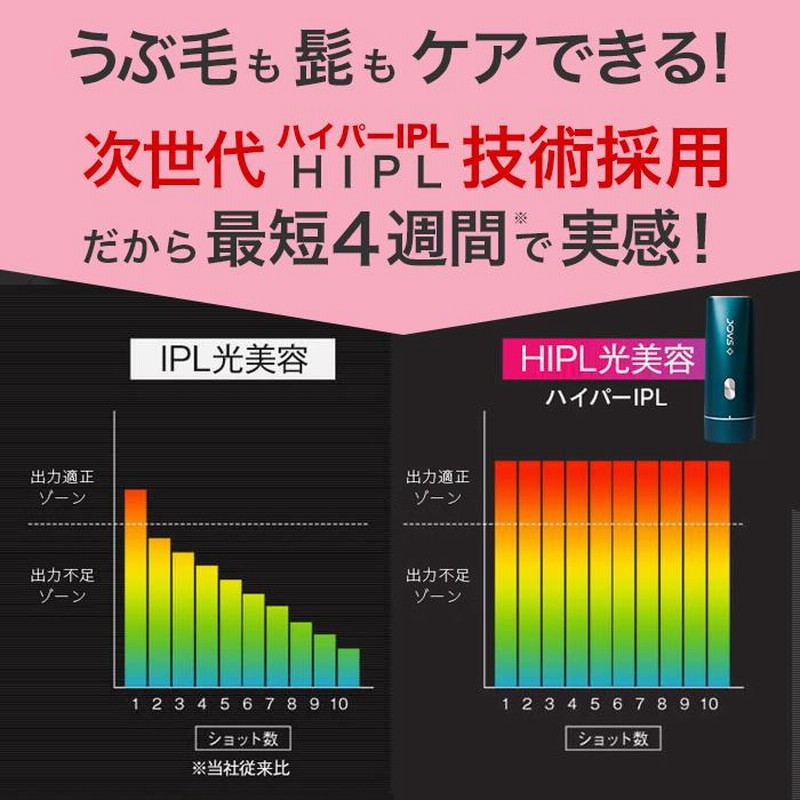 JOVS 公式 Dora 脱毛器 ランキング1位 SRモード搭載 最新型 A366