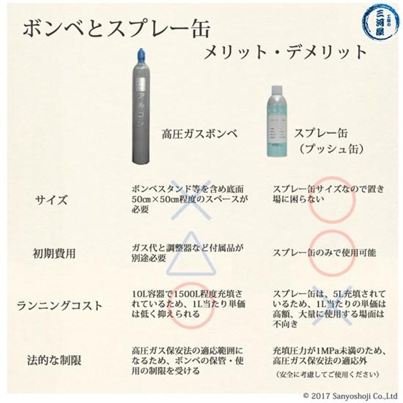 大陽日酸 高純度ガス ( 純ガス ) スプレー 缶 二酸化炭素 ( CO2 ) 炭酸 99.90% 0.8MPa 充填 5L 1缶 |  LINEブランドカタログ