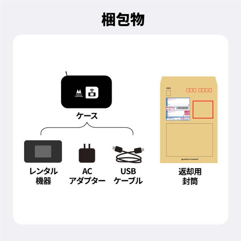 レンタルwifi 14日 ポケットwifi レンタル 2週間 wi-fiレンタル ポケットワイファイ wifi レンタル モバイルルーター  softbank 100GB FS040W | LINEブランドカタログ