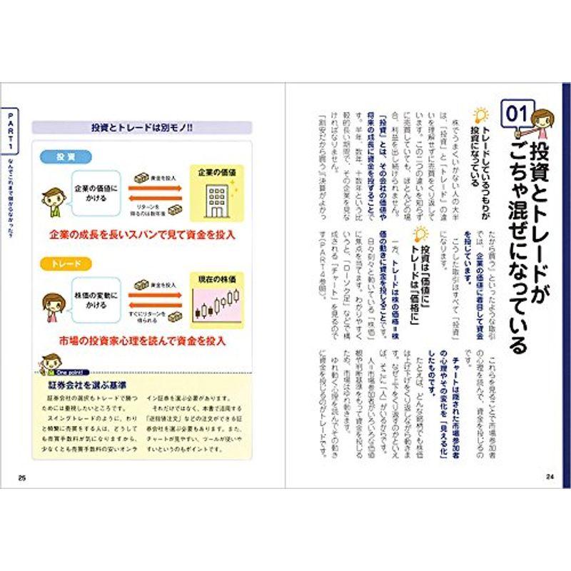 株の学校(CD-ROM付)