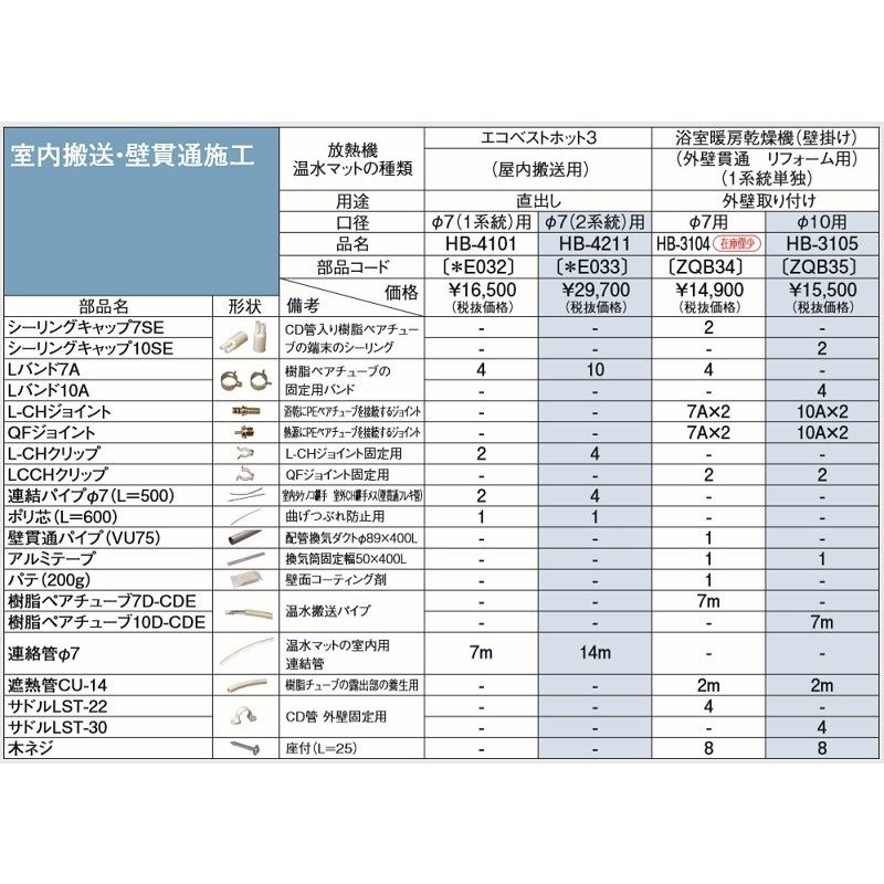 パーパス HB-3105 ガス給湯器 部材 配管用部材セット 室内搬送・壁貫通