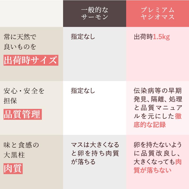 国産高級サーモン 1kg パーティ 業務用 特製スモークサーモン 送料無料 天然 冷凍 刺身 厚切り