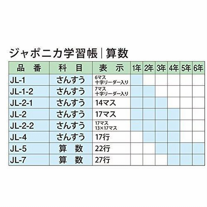 ショウワノート 学習帳 ジャポニカ 算数 17マス 13 17 B5 5冊パック Jl 2 2 5 通販 Lineポイント最大0 5 Get Lineショッピング