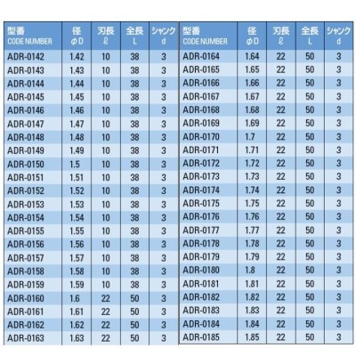 定形外可】 ATOM ADR-0011 ルーマドリル 標準刃長 φ0.11 通販 LINE