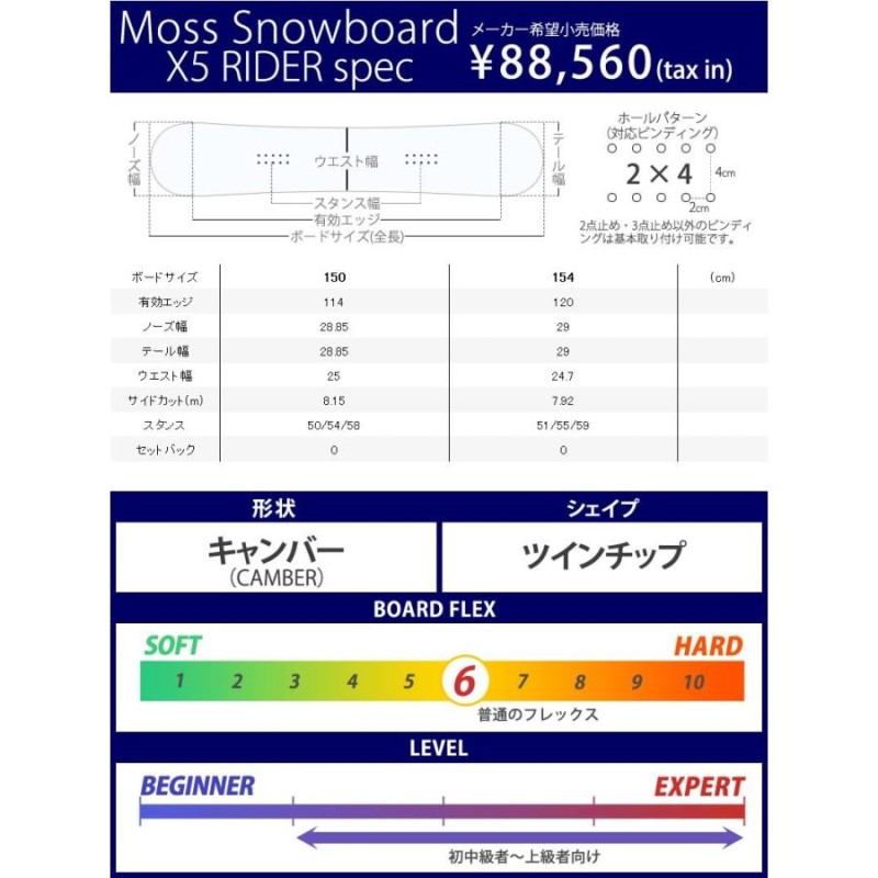 18-19 MOSS SNOWBOARDS/モススノーボード X5 RIDER バイファイブ メンズ 国産 板 スノーボード 2019 型落ち |  LINEブランドカタログ