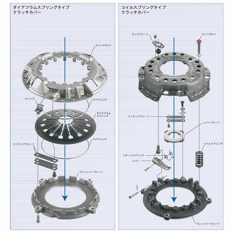 トヨタ ダイナ トヨエース BU クラッチ３点セット エクセディ EXEDY