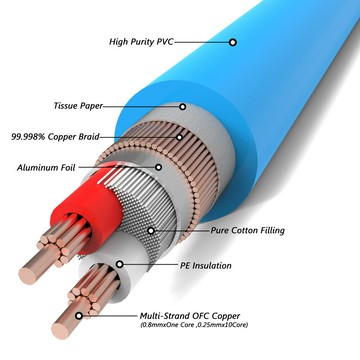 音頻線 音源線 喇叭線 Monosaudio A204多股 OFC信號線 發燒音頻線 Hi-End音響平衡線