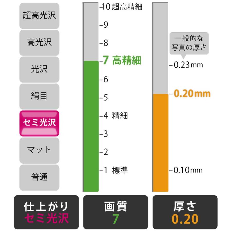 コクヨ インクジェット 両面写真用紙 セミ光沢 A4 30枚 KJ-J23A4-30N