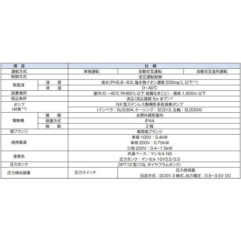 テラル 加圧給水ポンプ NX-LAT402-61.5-e 200V 単独定圧運転制御 給水加圧ポンプ 給水加圧装置 | LINEブランドカタログ