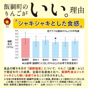 りんご  サンふじ ５Kg  訳あり 〜 家庭用  農家応援企画 令和5年収穫分 沖縄および離島への配送不可 2023年 11月下旬頃から順次発送予定 長野県 飯綱町 [0582]