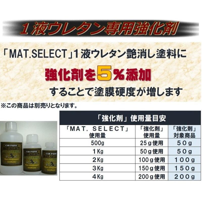 MAT.SELECT １Kg缶（塗料単品）※専用シンナー別売り/艶消し塗料 自動車