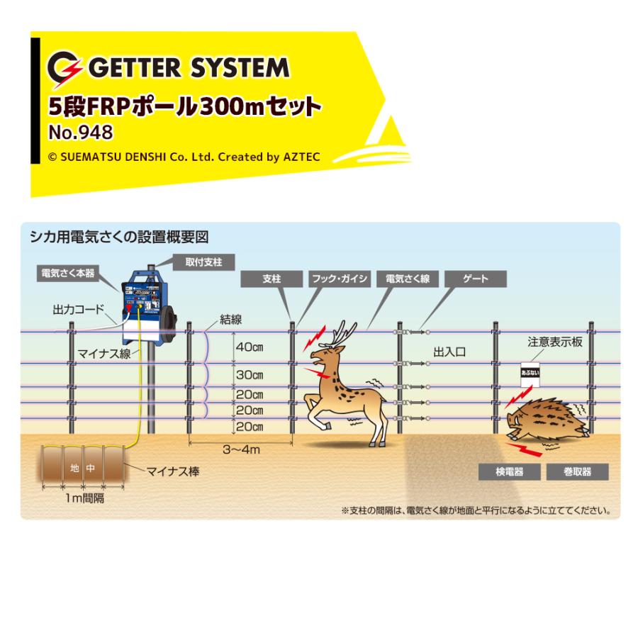 電気柵セット イノシシ・シカ用5段張り 5段FRPポール300mセット 電柵