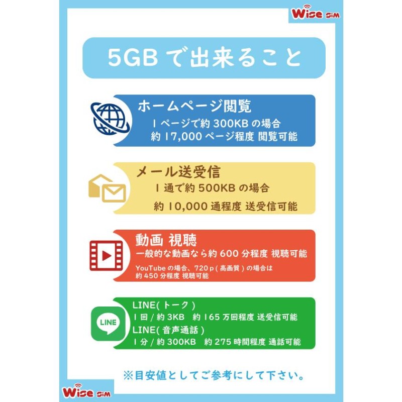 プリペイド データ 5GB高速テータ通信専用 - スマホアクセサリー