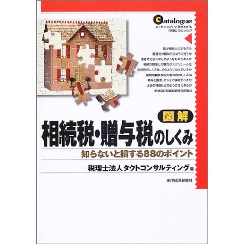 図解 相続税・贈与税のしくみ