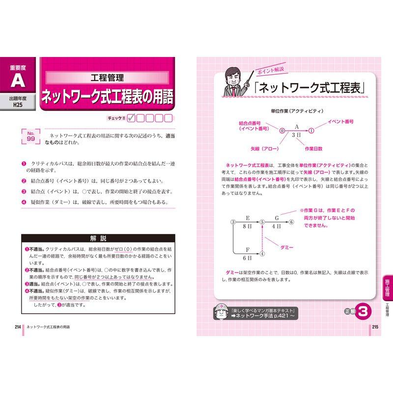 2級土木施工管理技士 学科厳選問題解説集