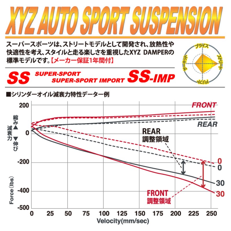 XYZ 車高調 PEUGEOT プジョー 208 GTi (A9C5G04) SS Type-IMP SS-PE16