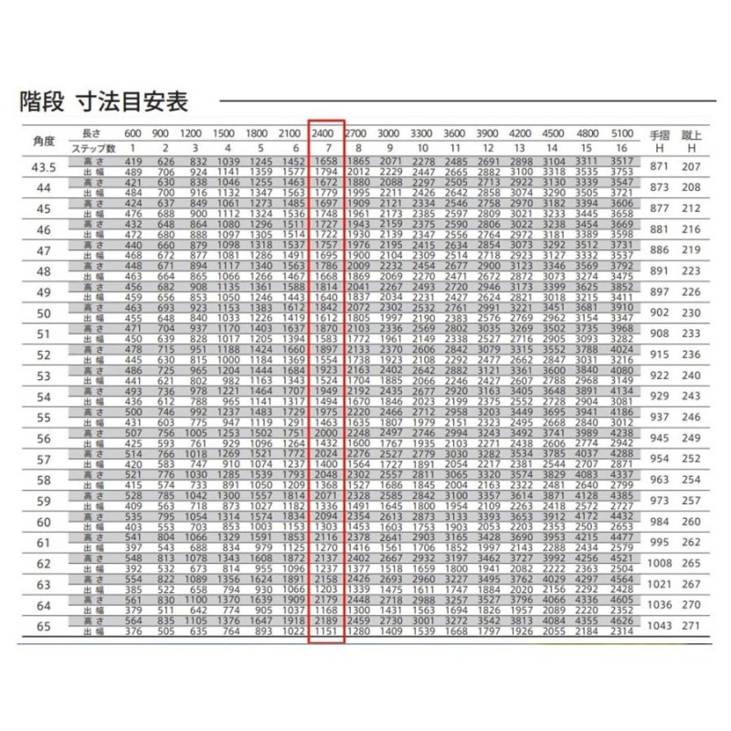 森田アルミ工業 ステアーズ 片手摺付（立格子） L2400mm W800mm