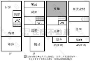 崑山國小大地坪車墅｜台南市永康區崑山街