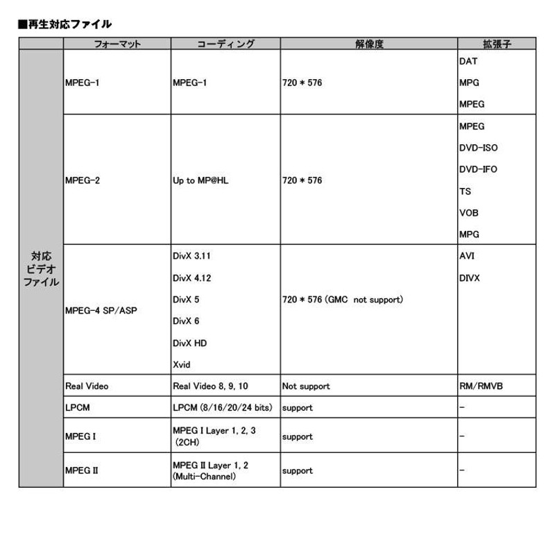 薄型DVDプレーヤー 車載用 ハーフDIN コンパクト 厚さ約33mm CPRM対応 ...