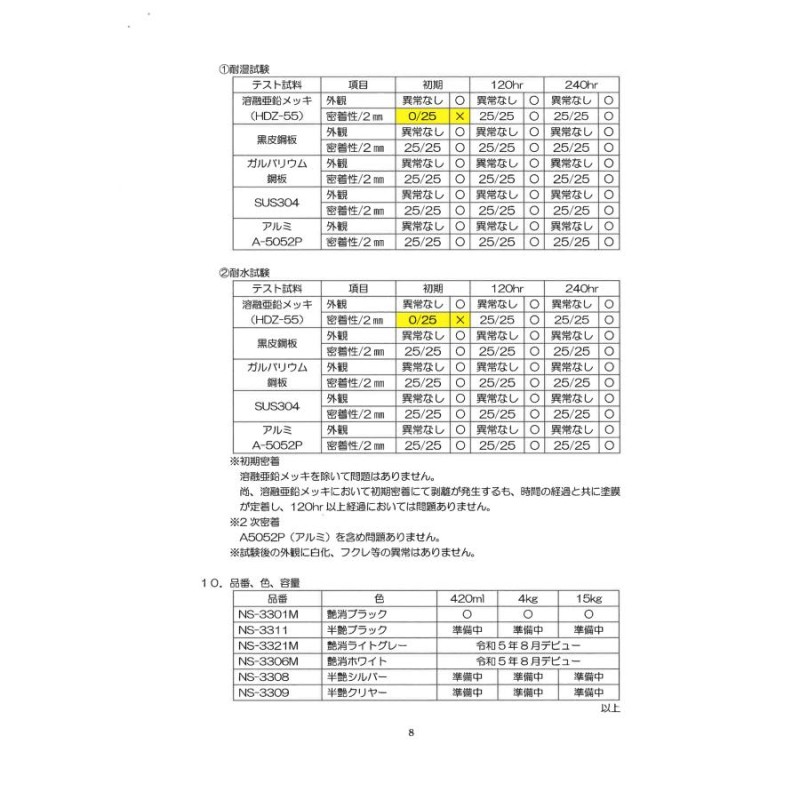 新発売 シャーシホワイト 約20倍以上の 防錆力 錆止め塗料 錆の上から 