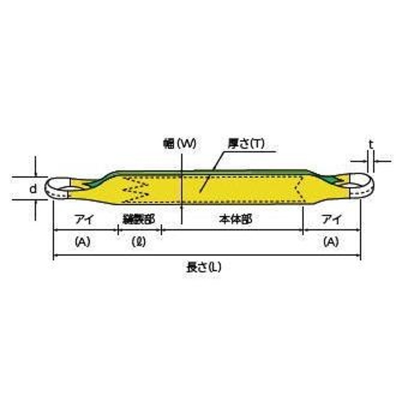 建設荷役用品】田村総業 ベルトスリング Zタイプ IVE-25 巾25mm×長さ